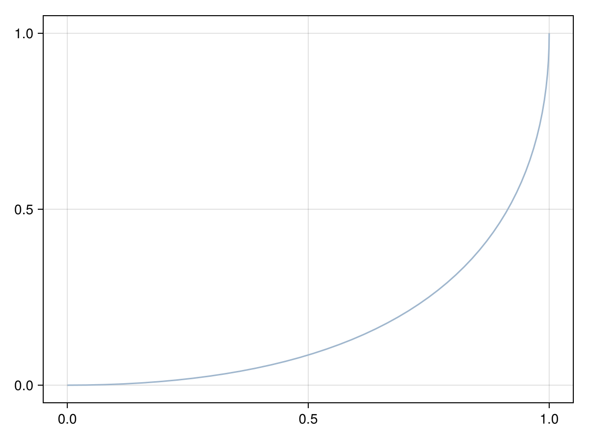 Example block output