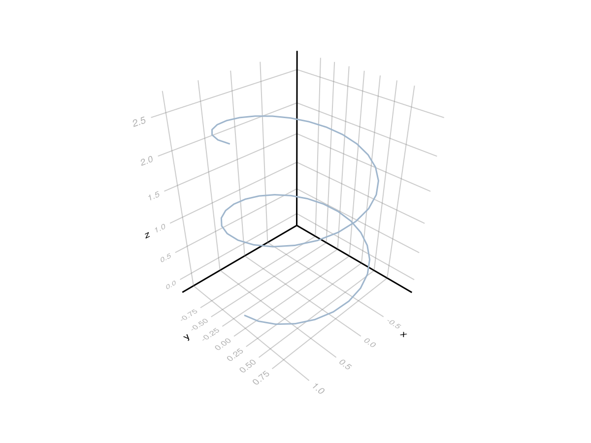 Example block output