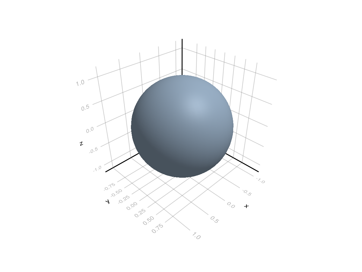 Example block output