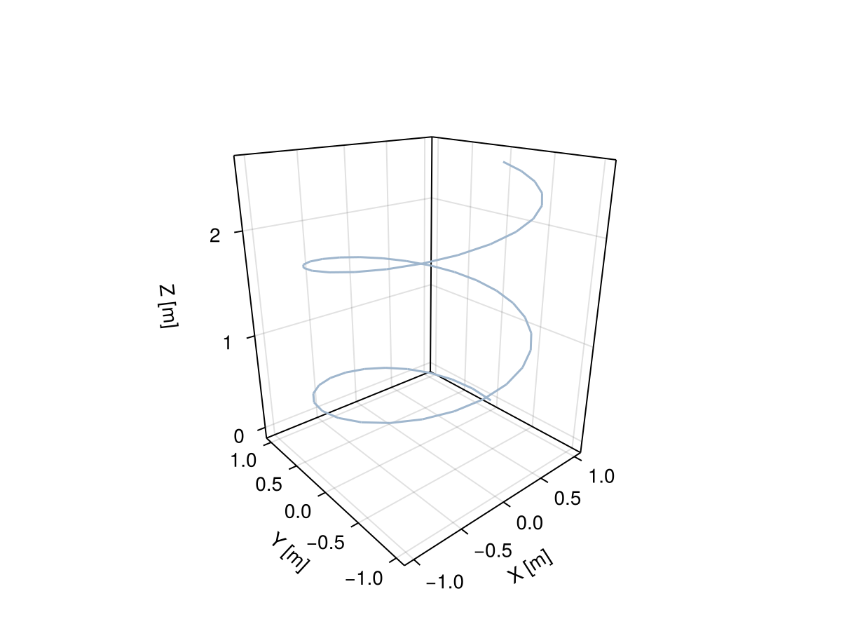 Example block output