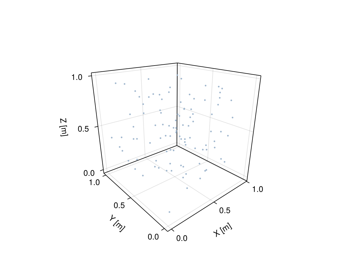 Example block output