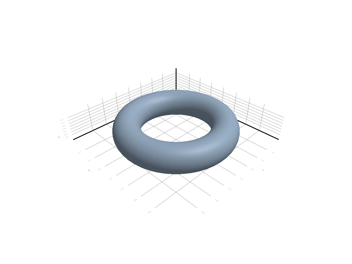 Example block output