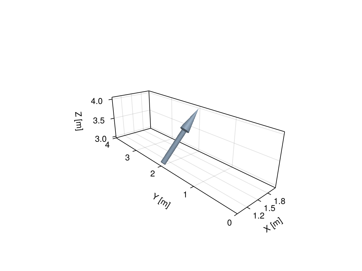 Example block output