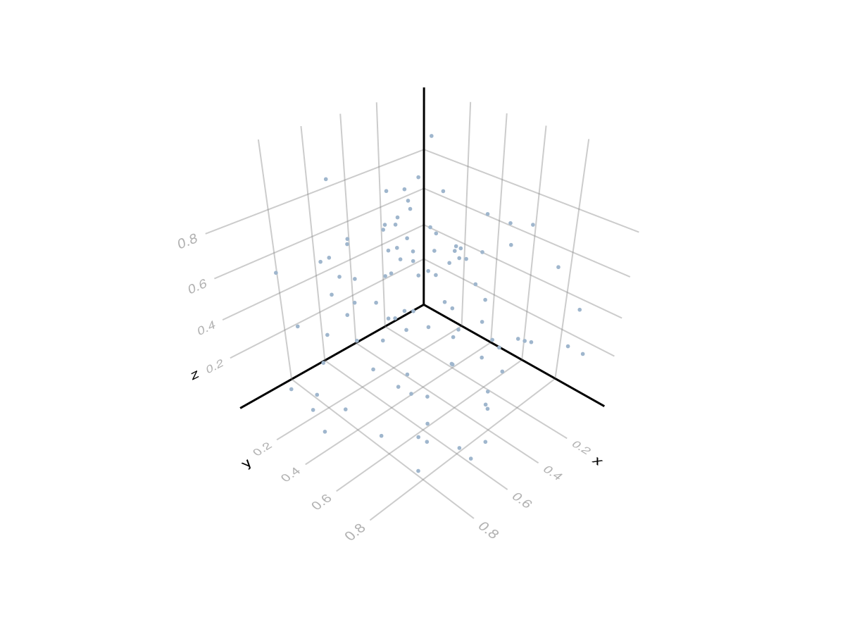 Example block output