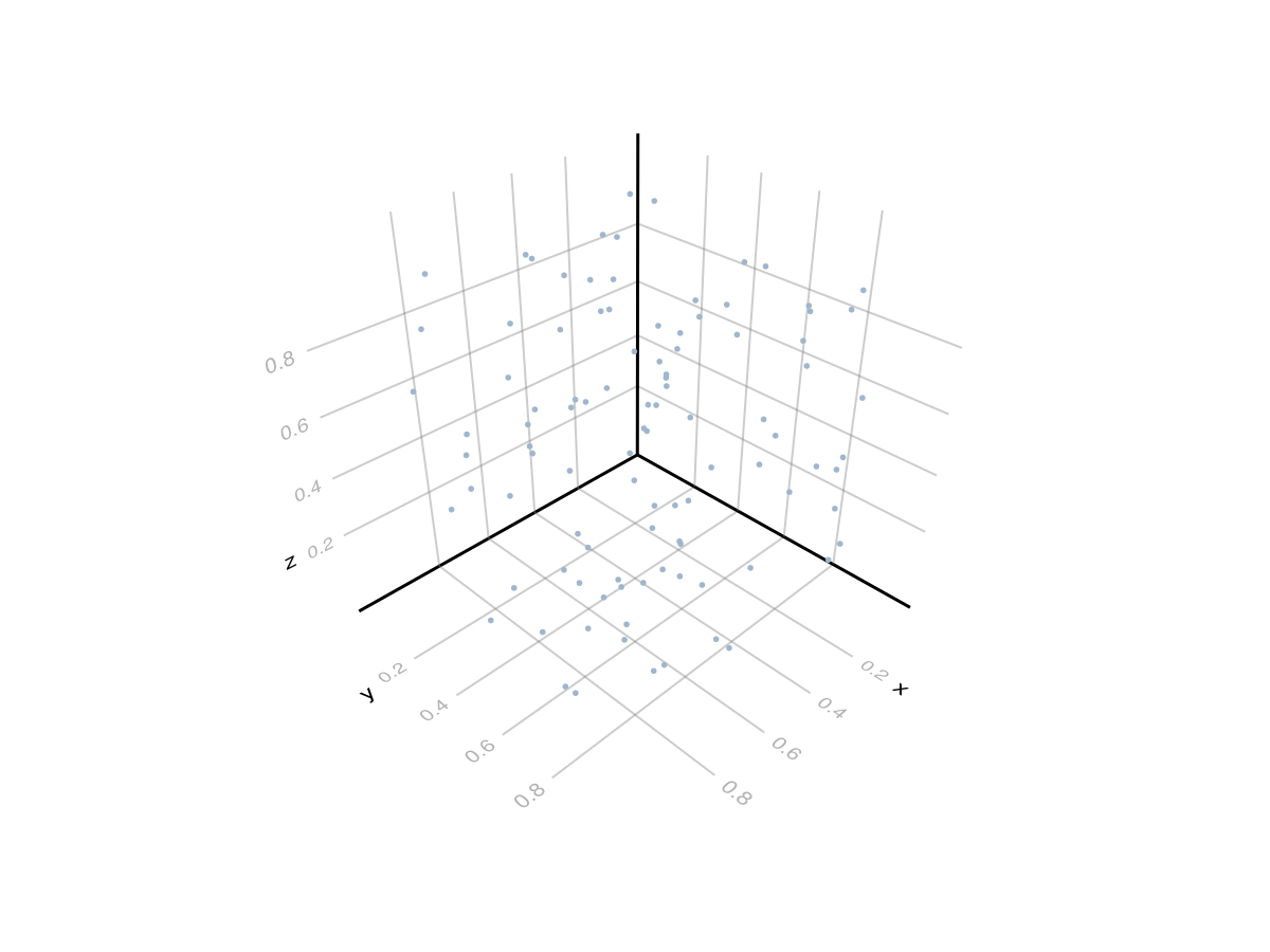 Example block output