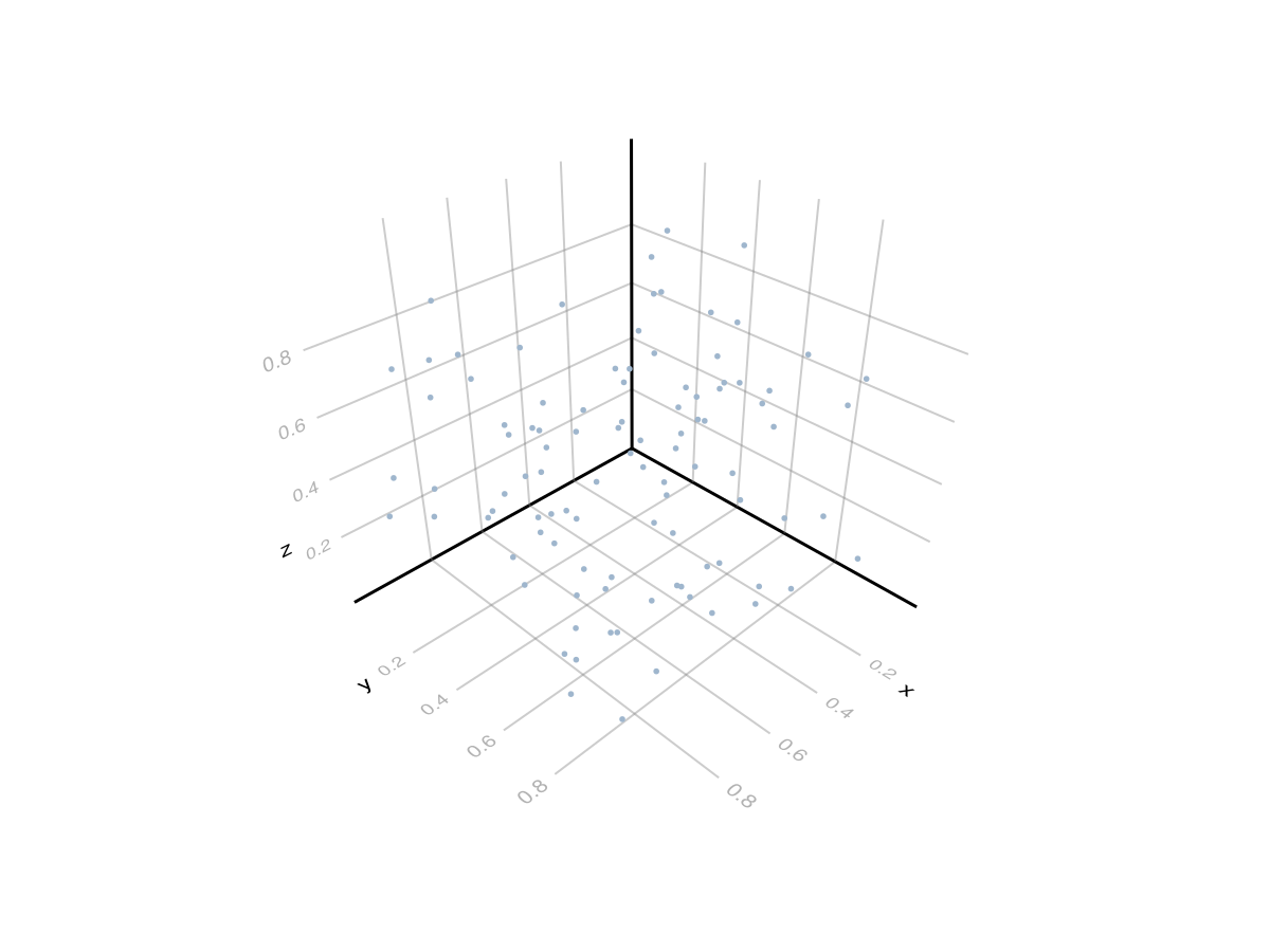 Example block output