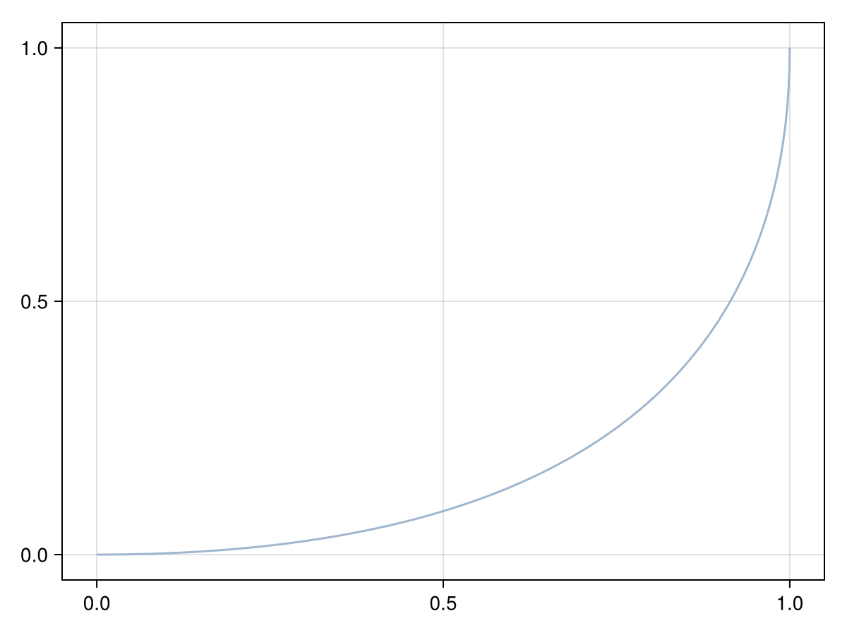 Example block output