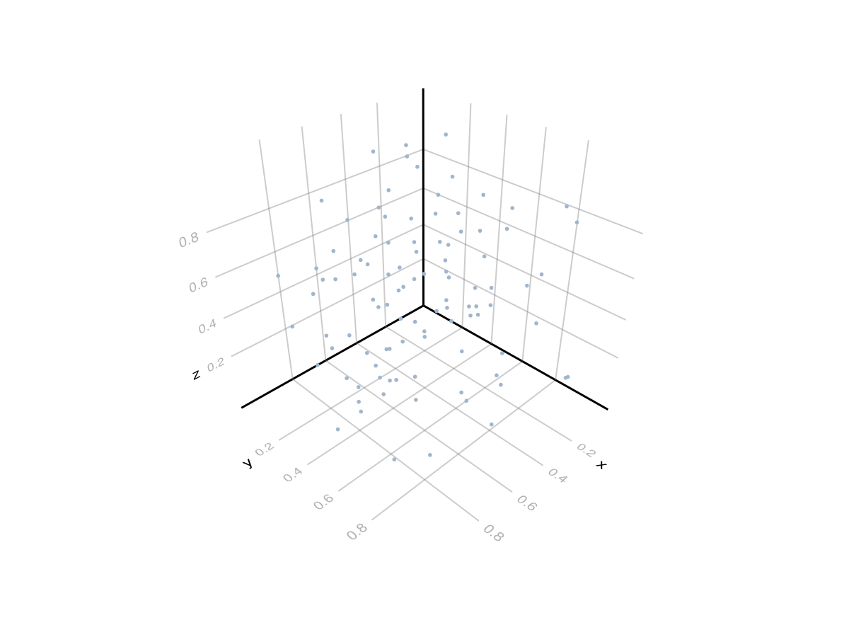 Example block output