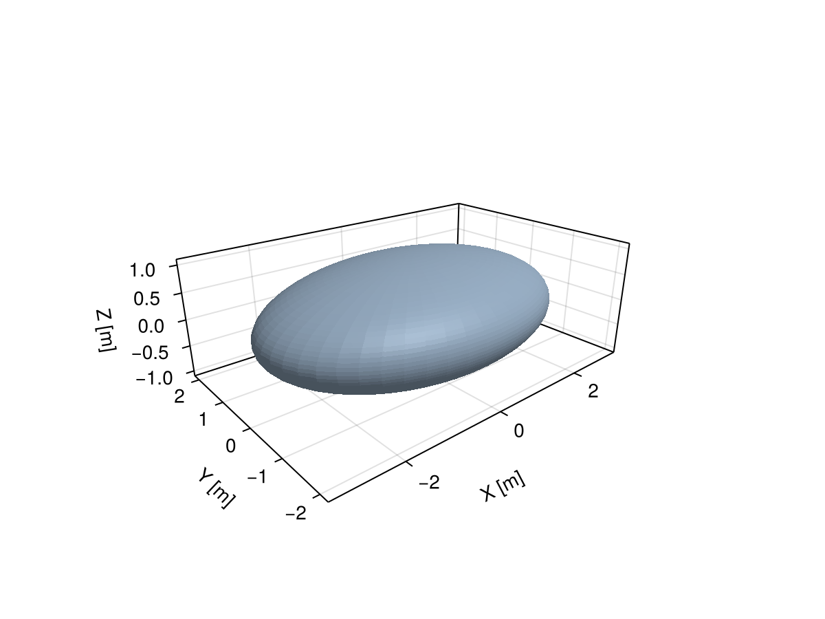 Example block output