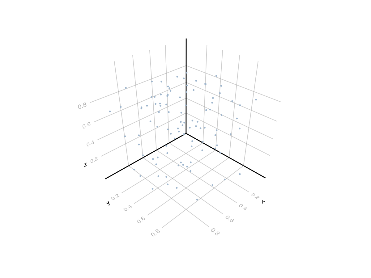 Example block output