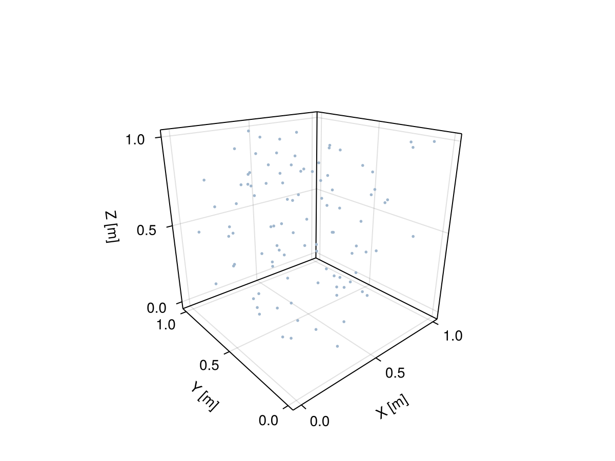 Example block output