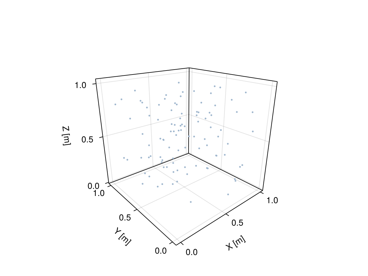 Example block output