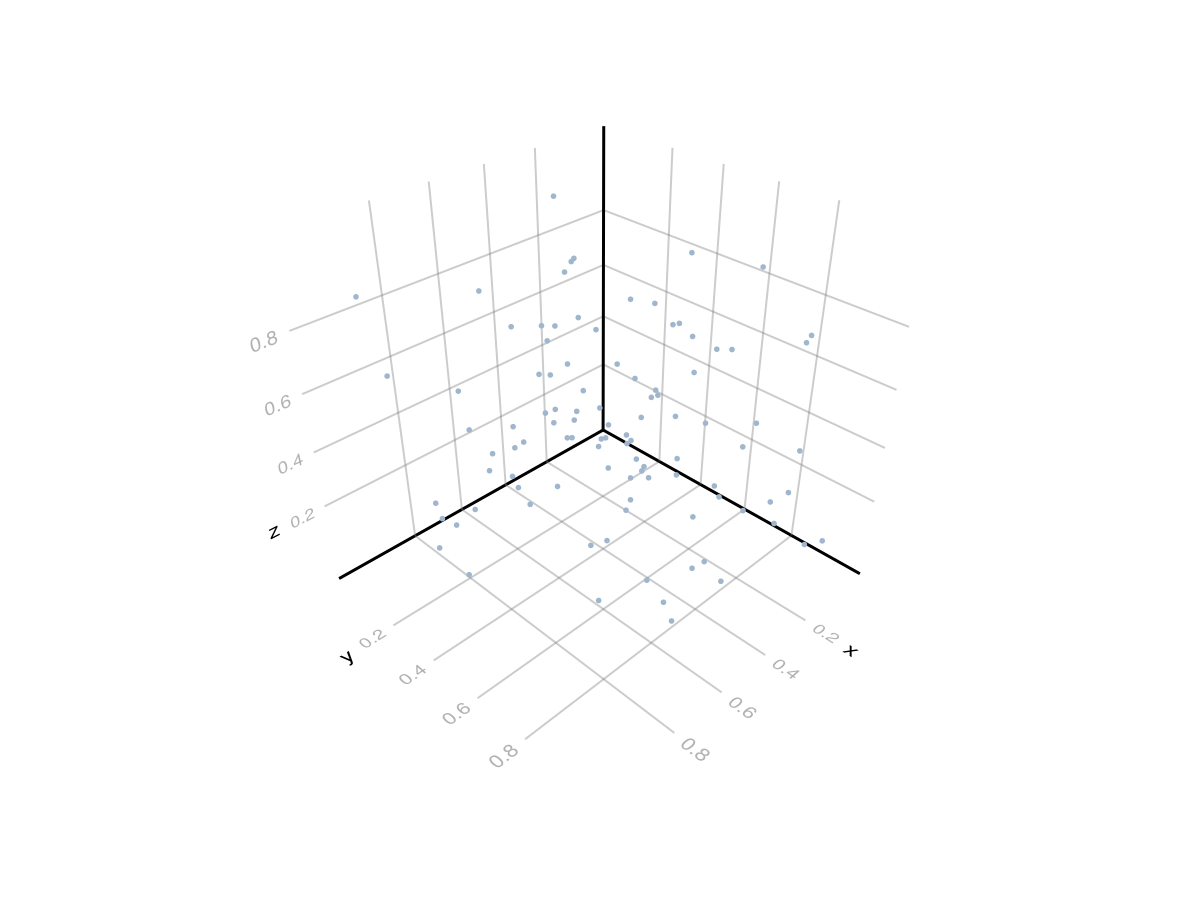 Example block output