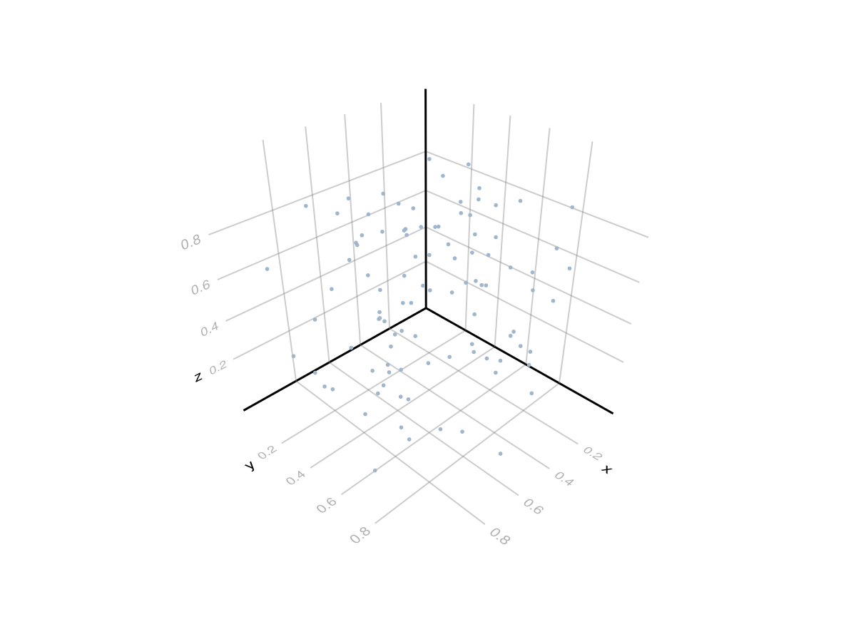 Example block output