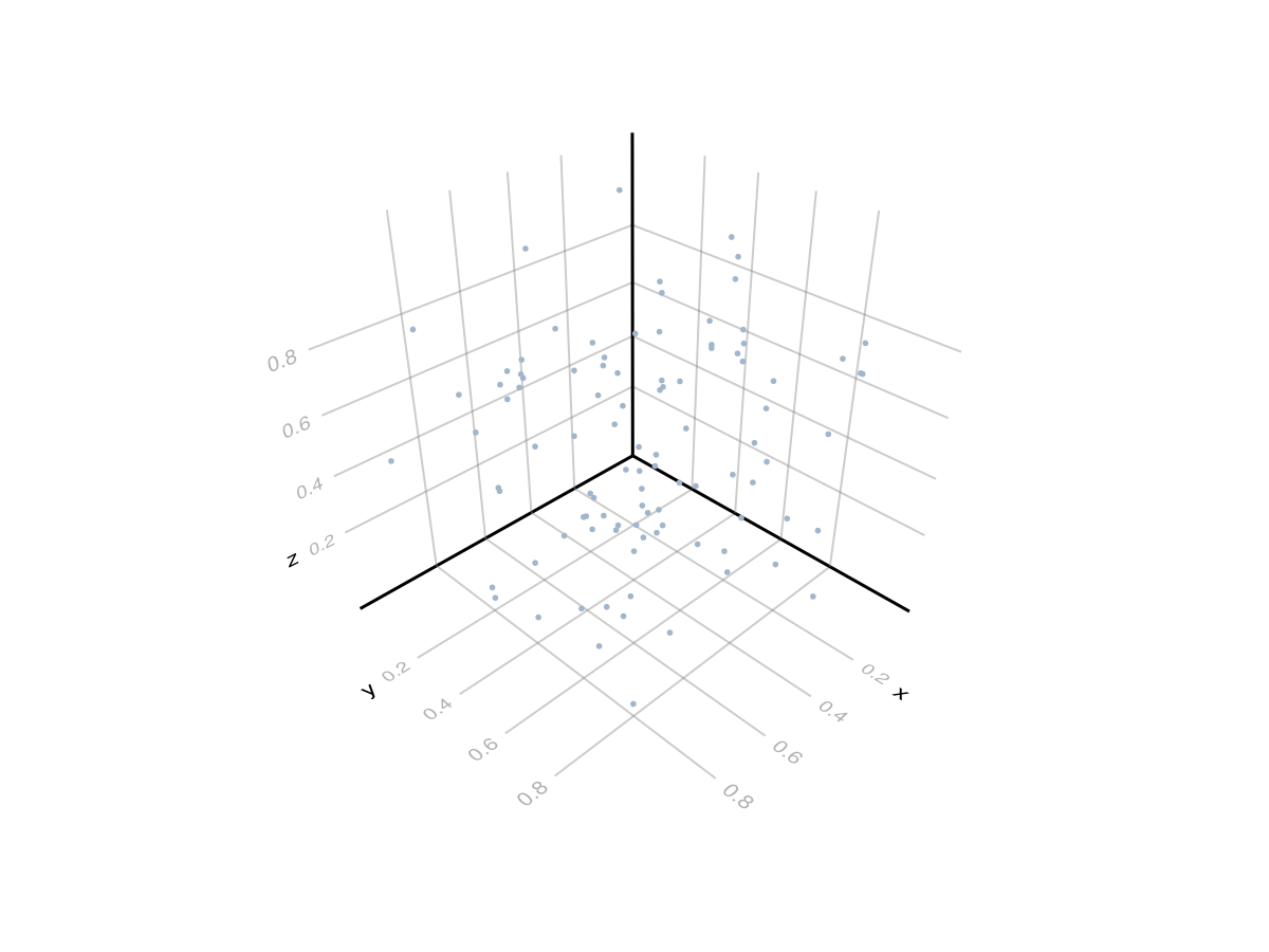 Example block output
