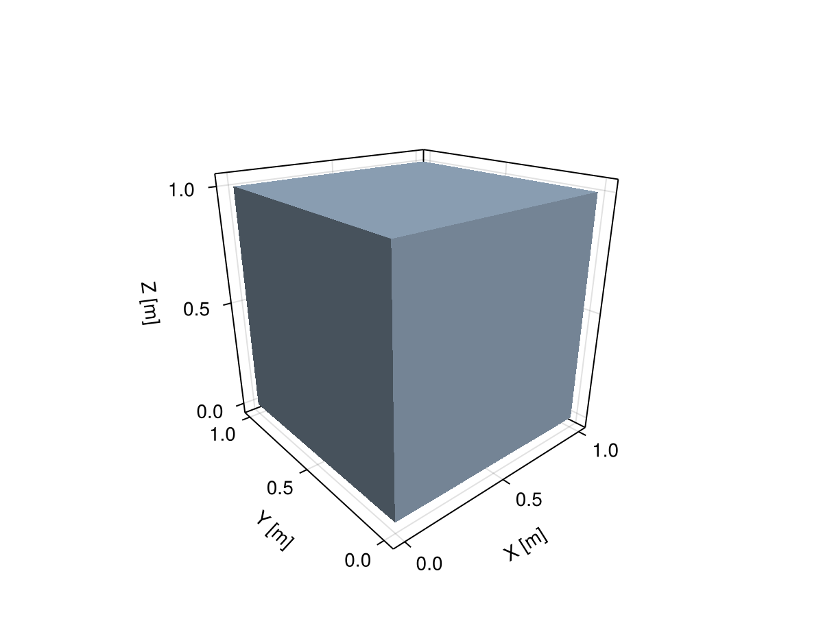 Example block output