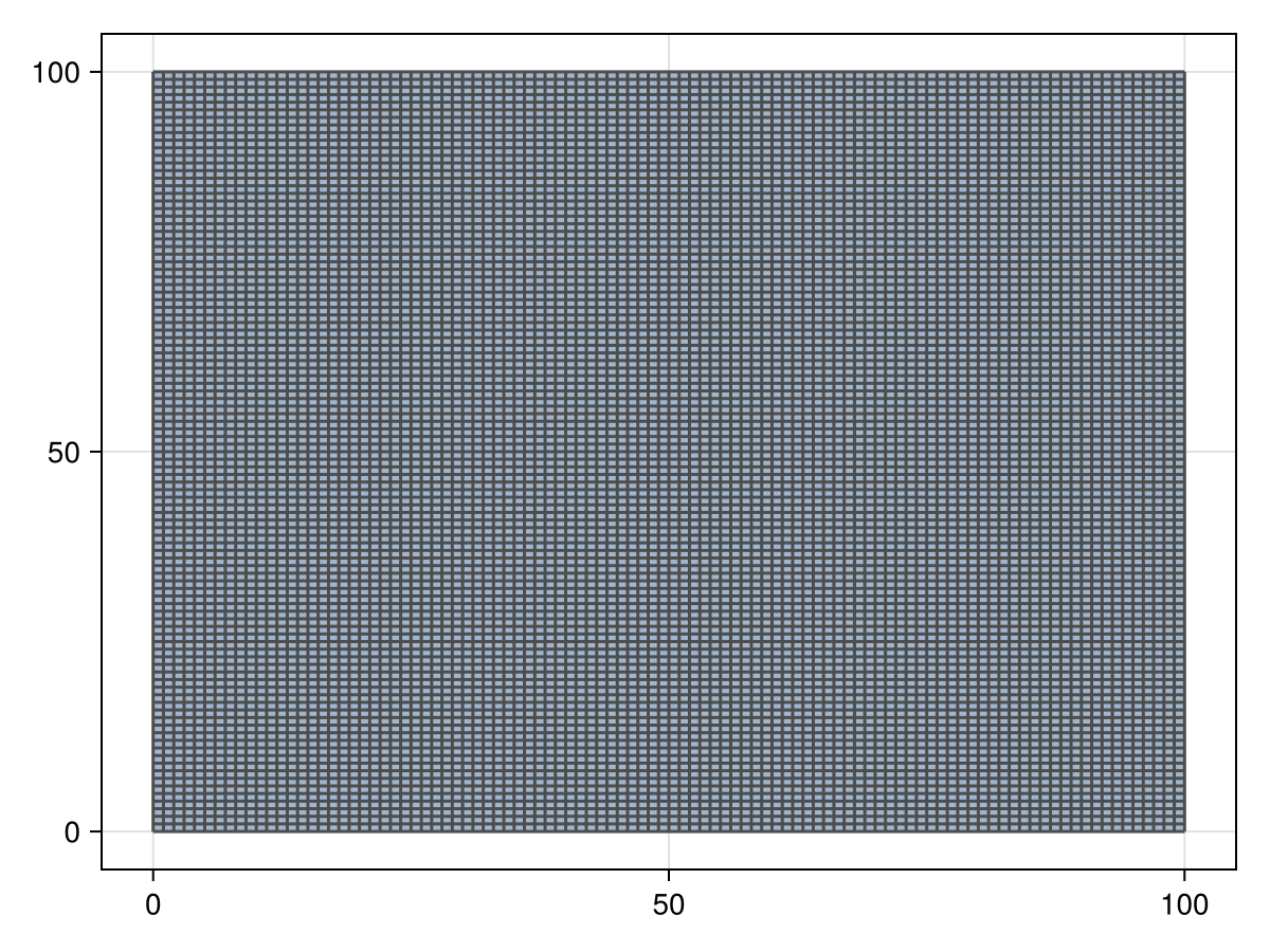 Example block output