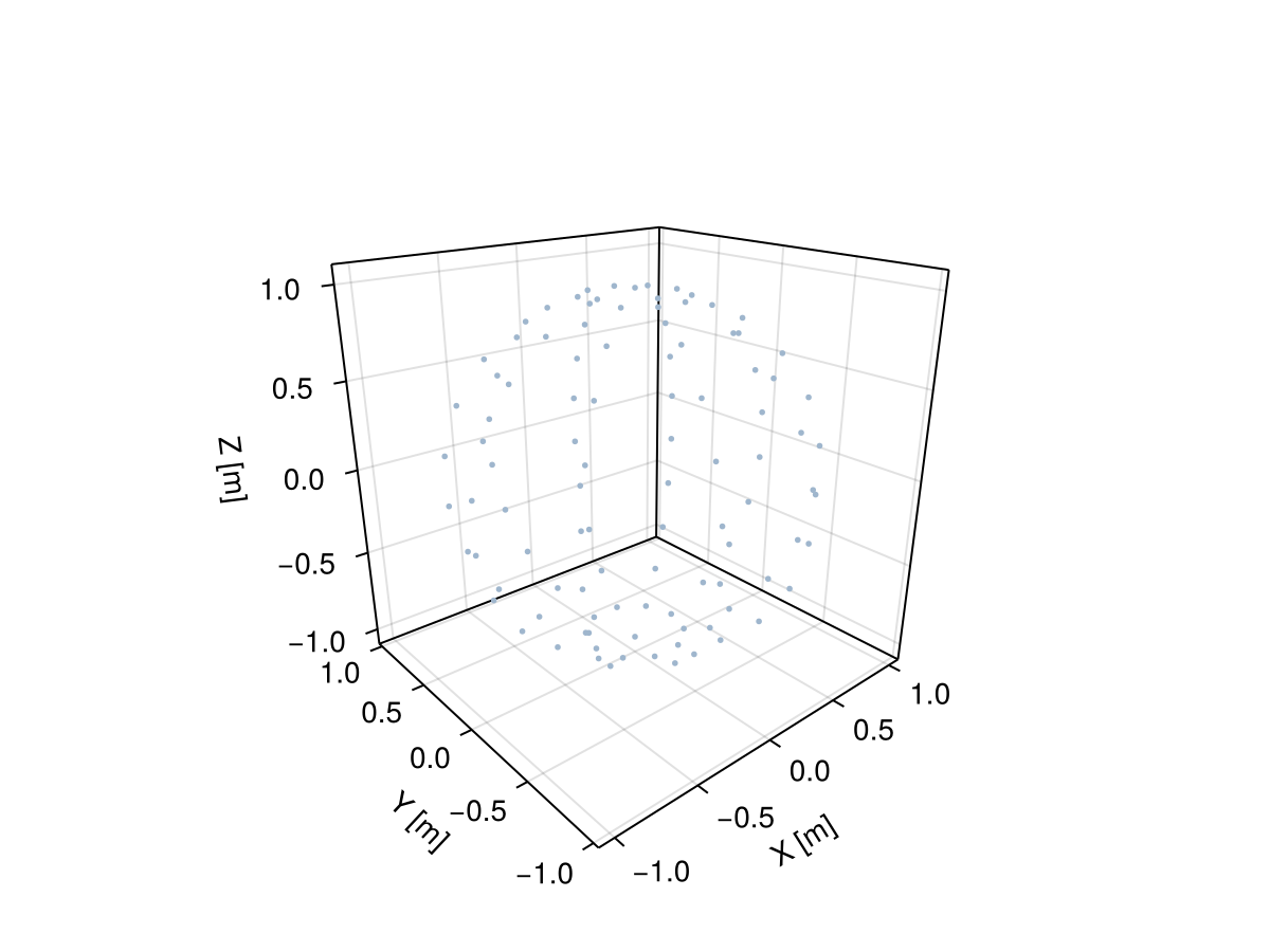 Example block output