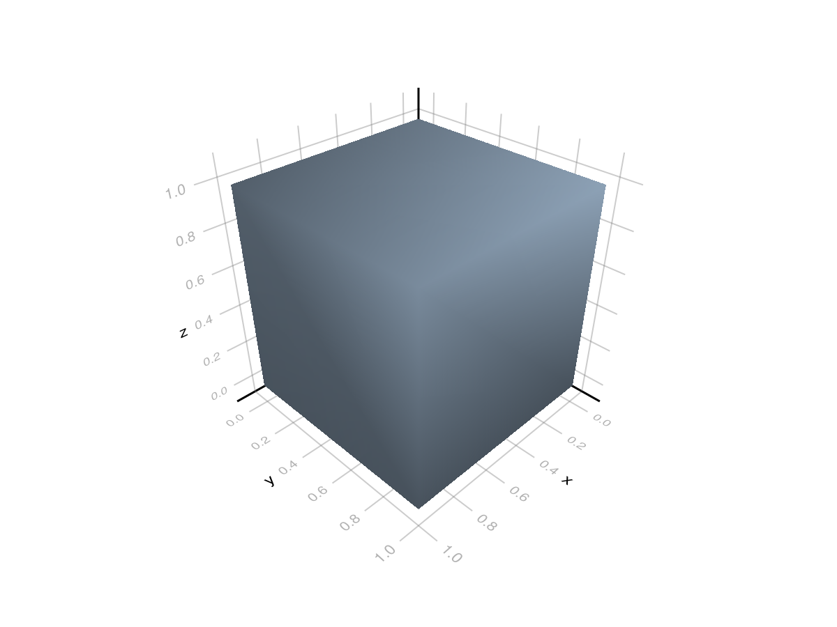 Example block output