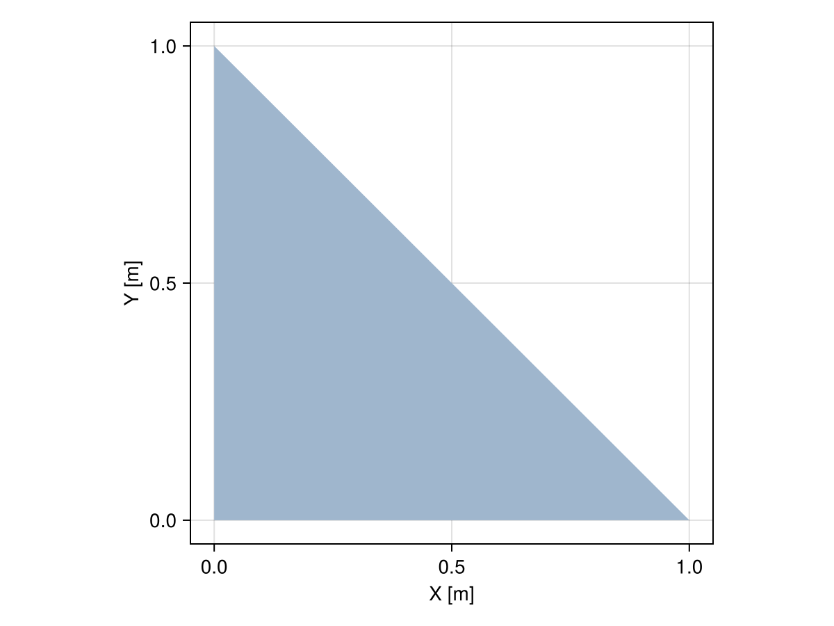 Example block output