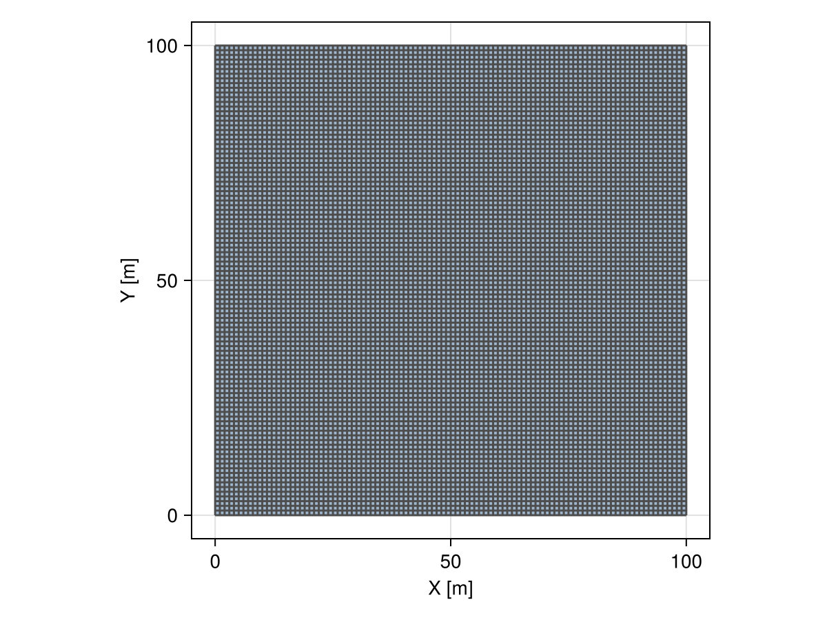 Example block output