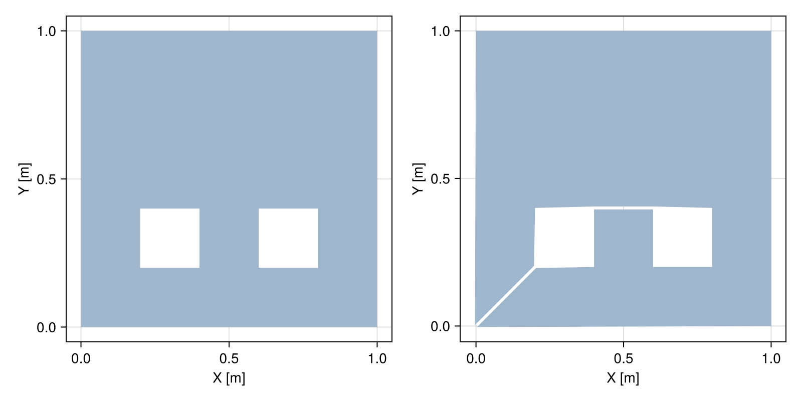 Example block output