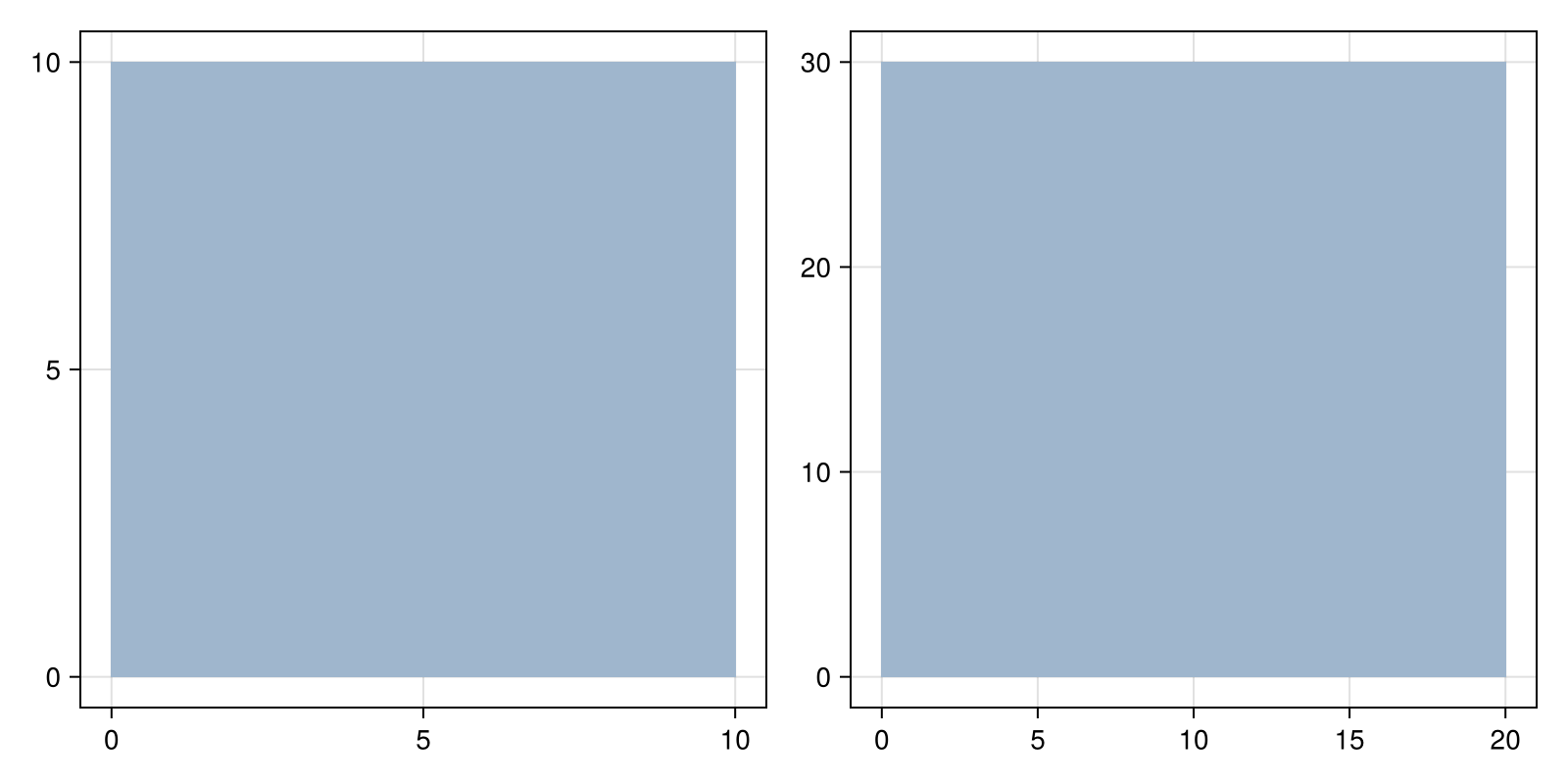 Example block output