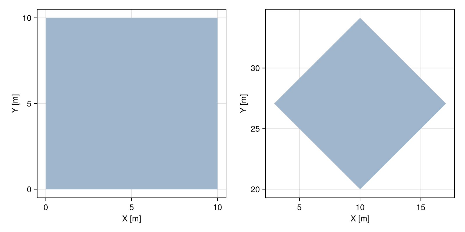 Example block output