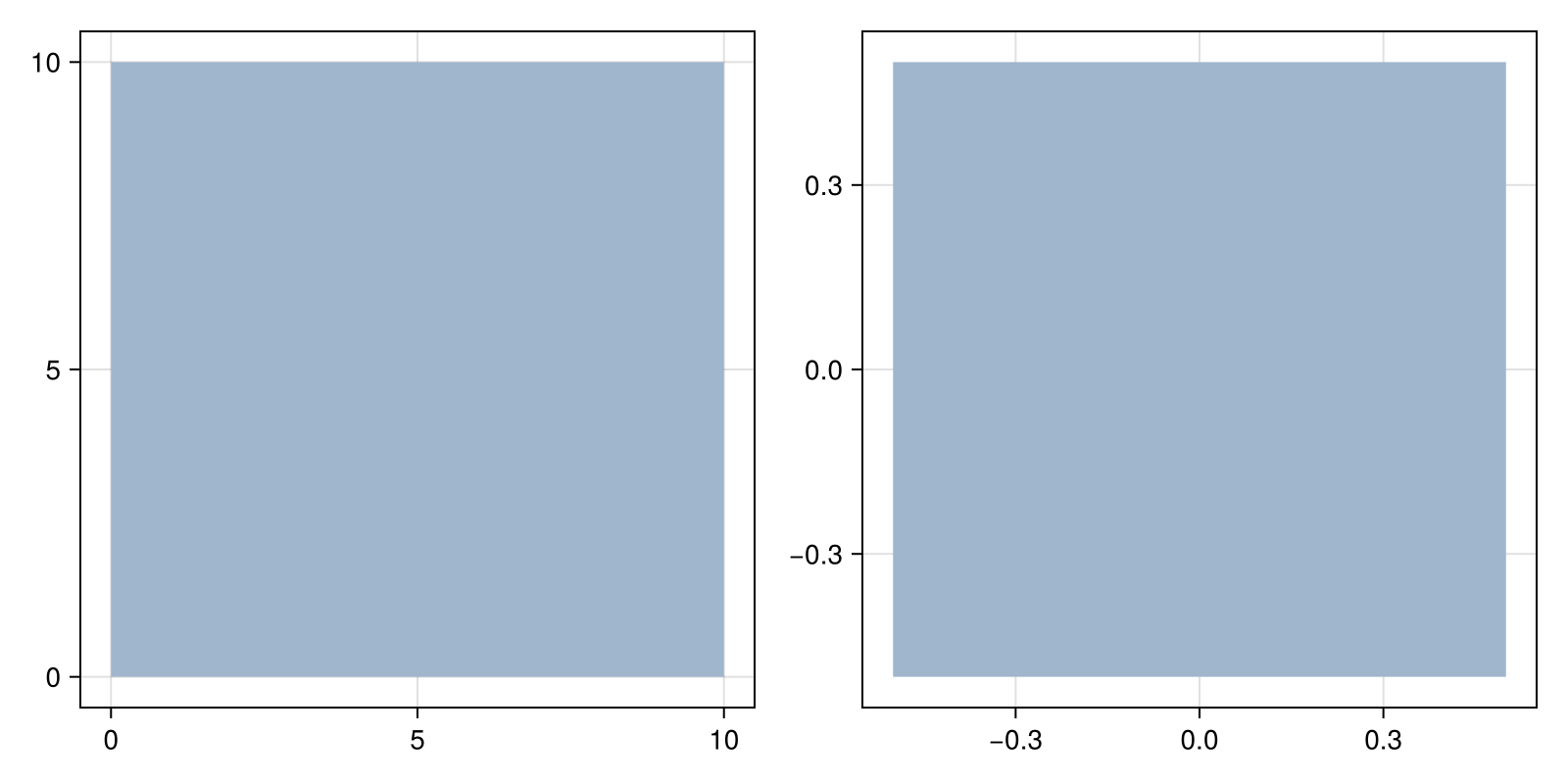 Example block output