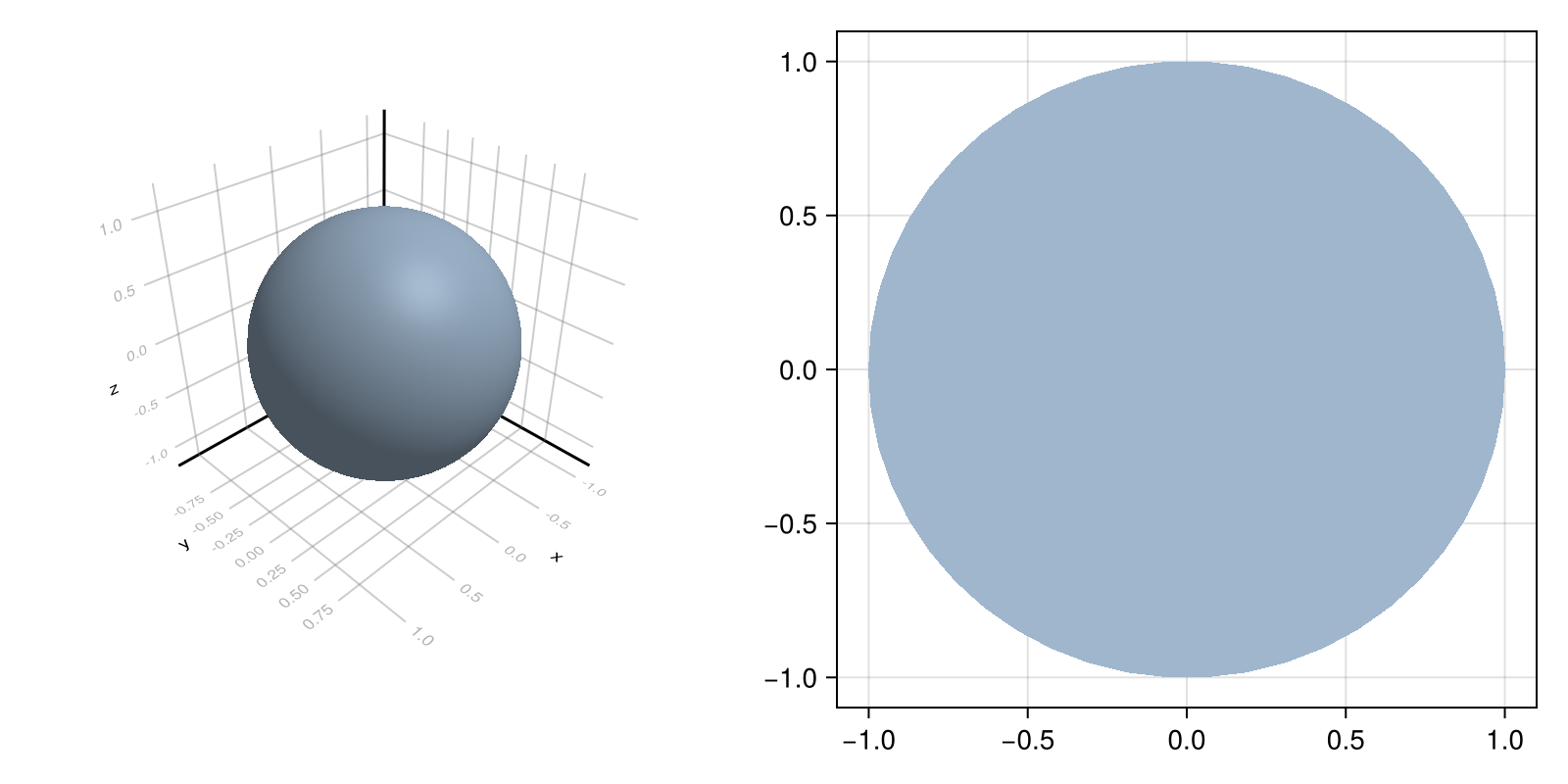 Example block output