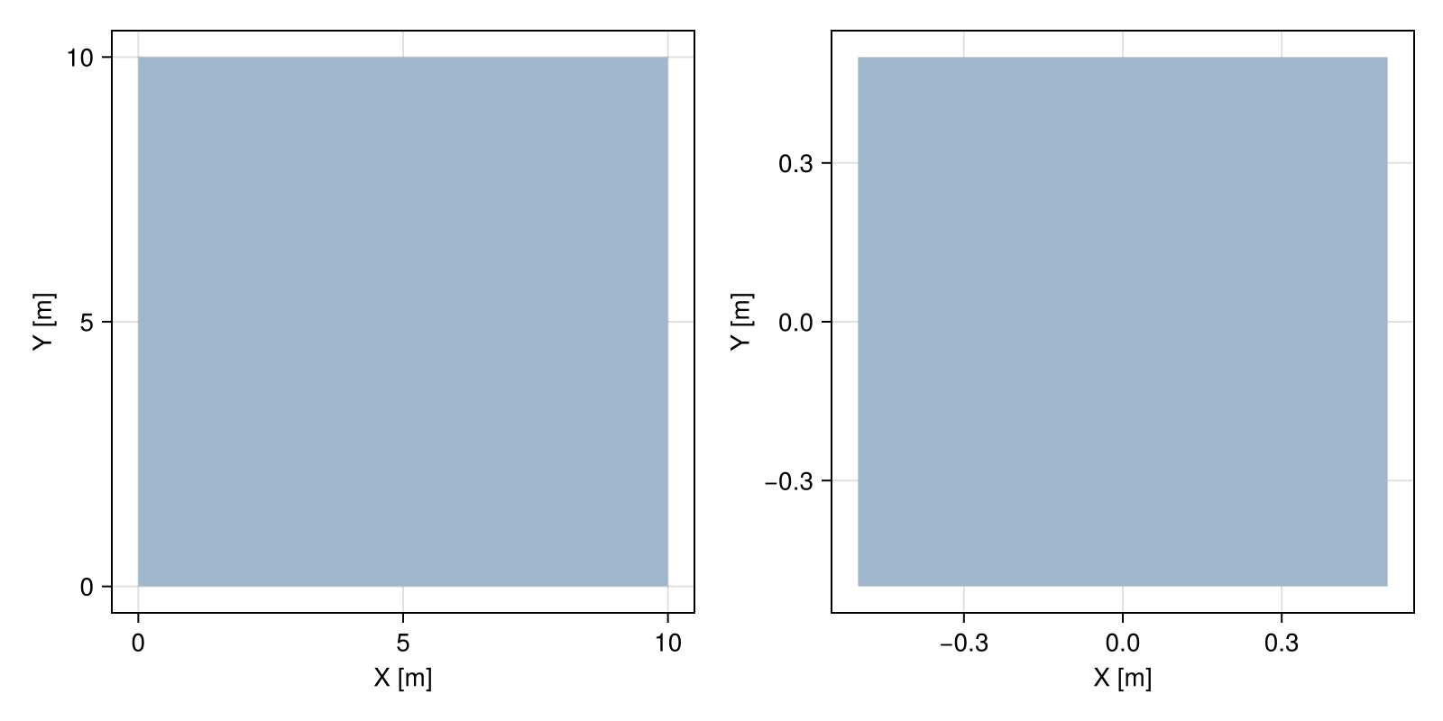 Example block output