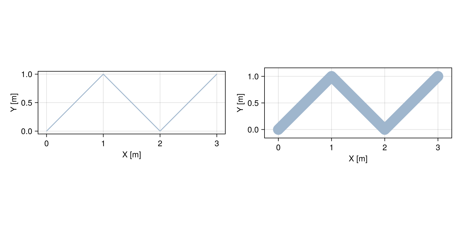 Example block output