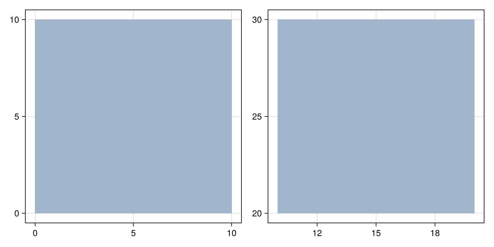 Example block output