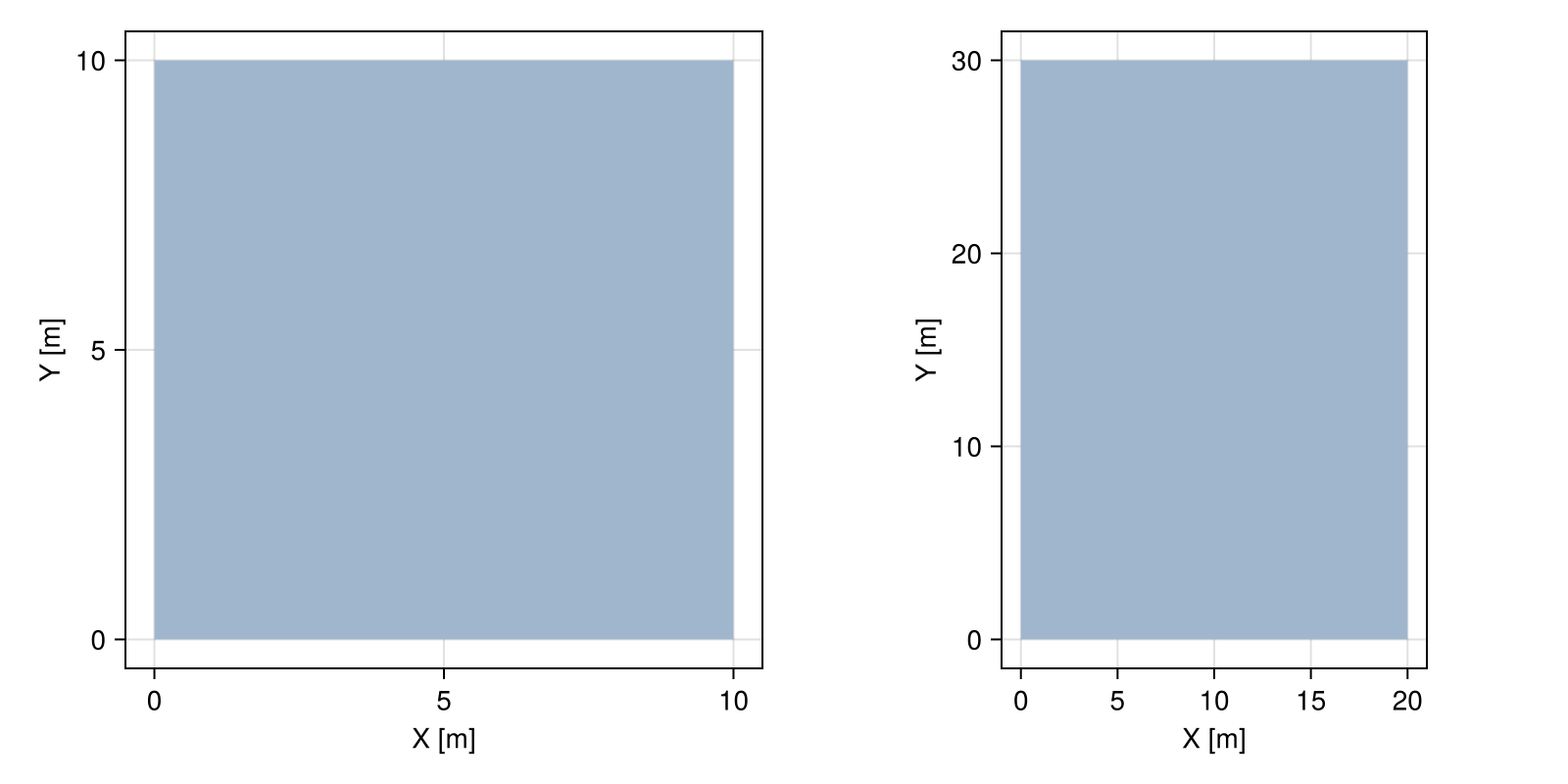 Example block output