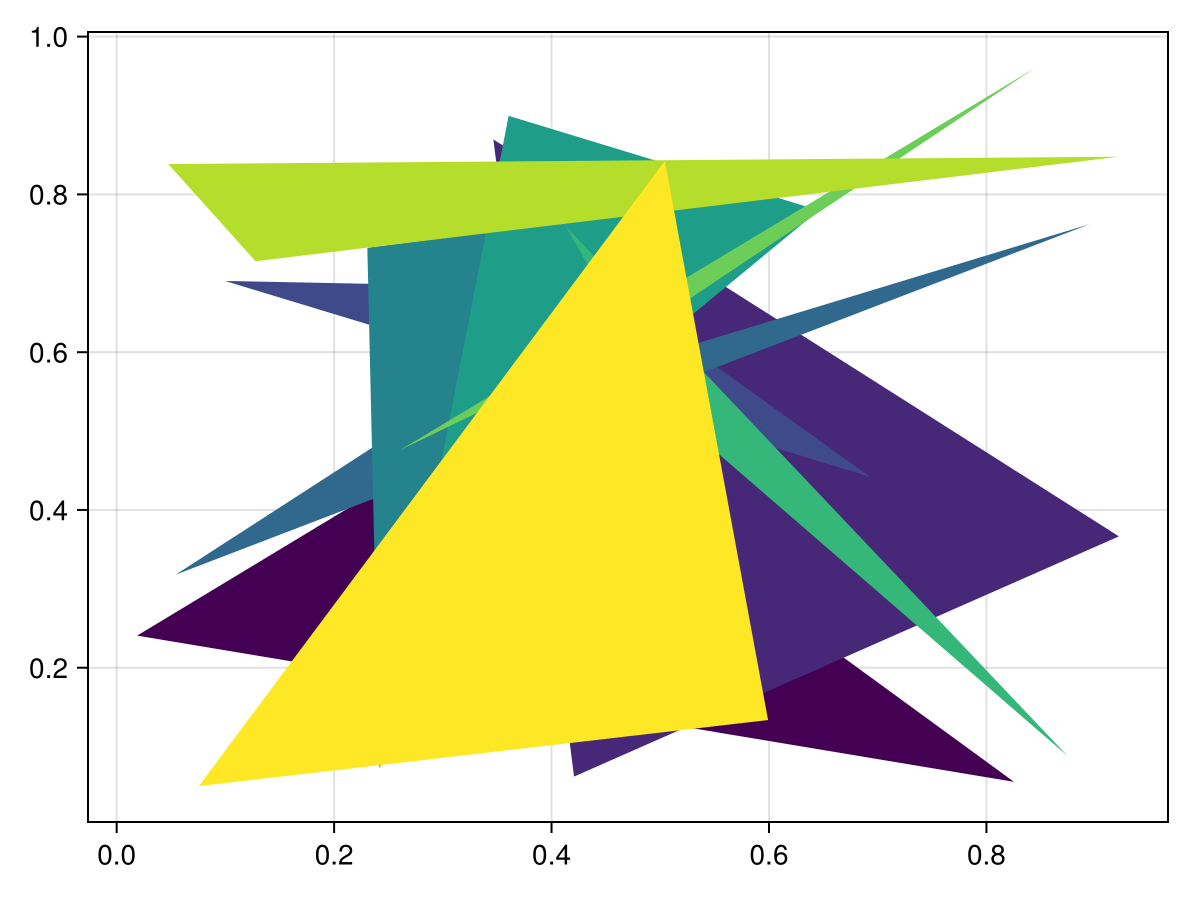Example block output