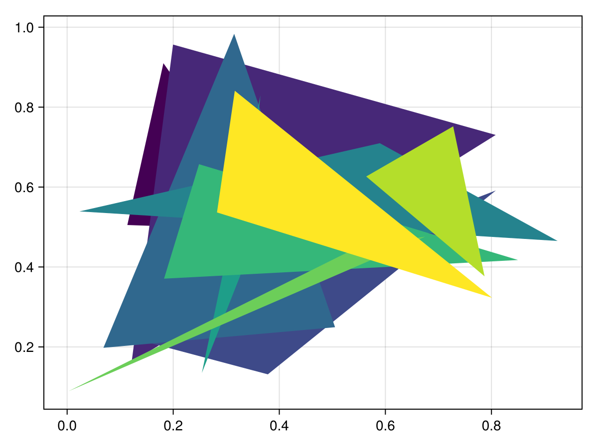 Example block output
