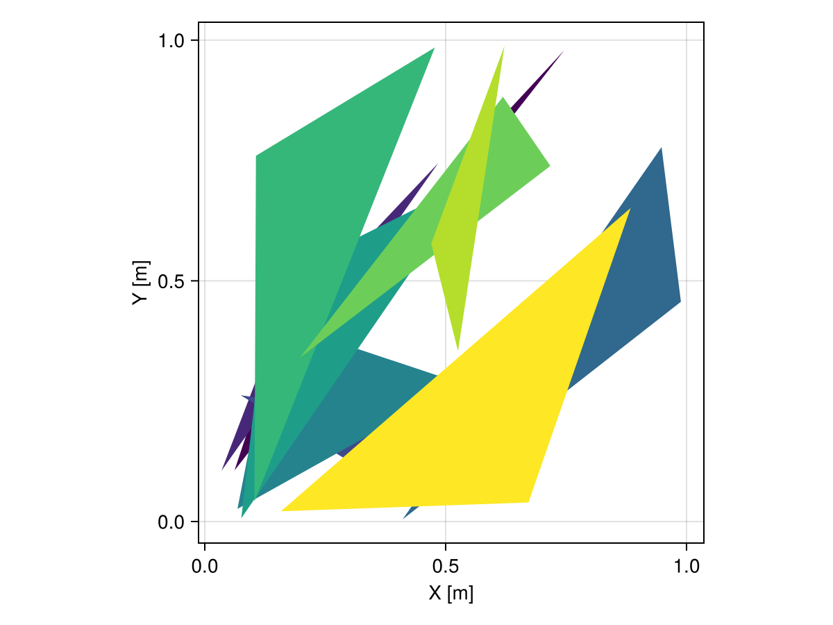 Example block output