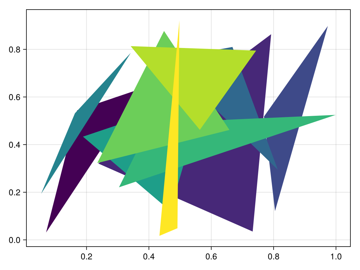 Example block output