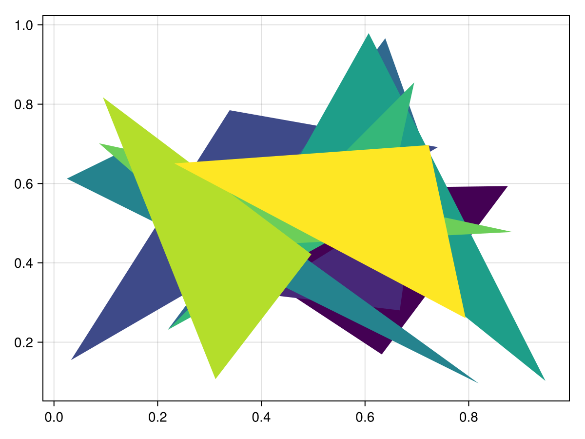 Example block output