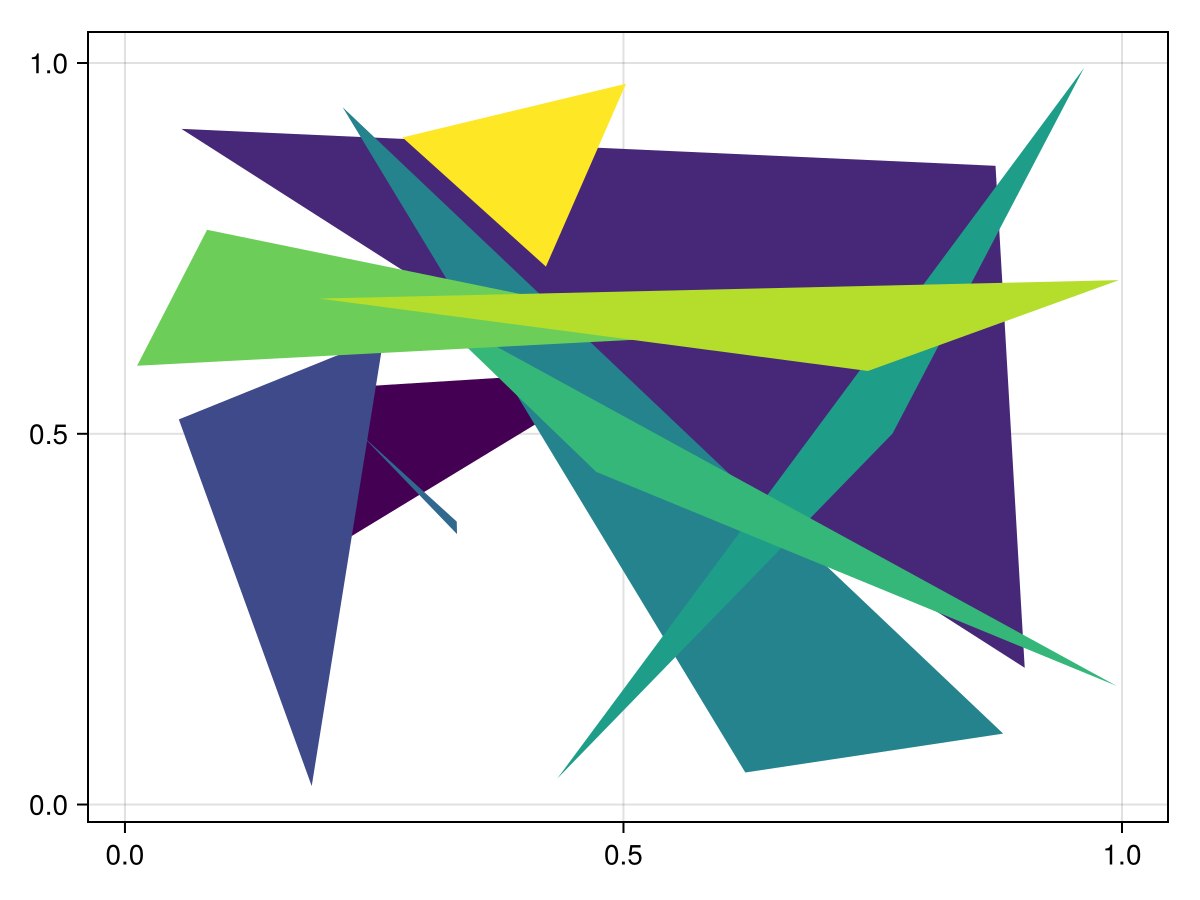 Example block output
