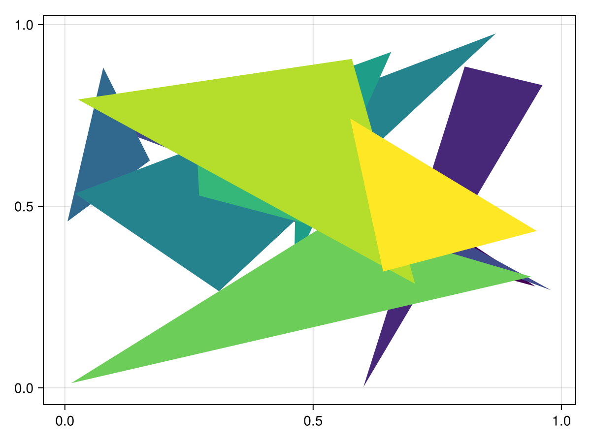 Example block output