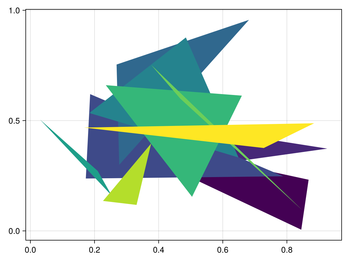 Example block output