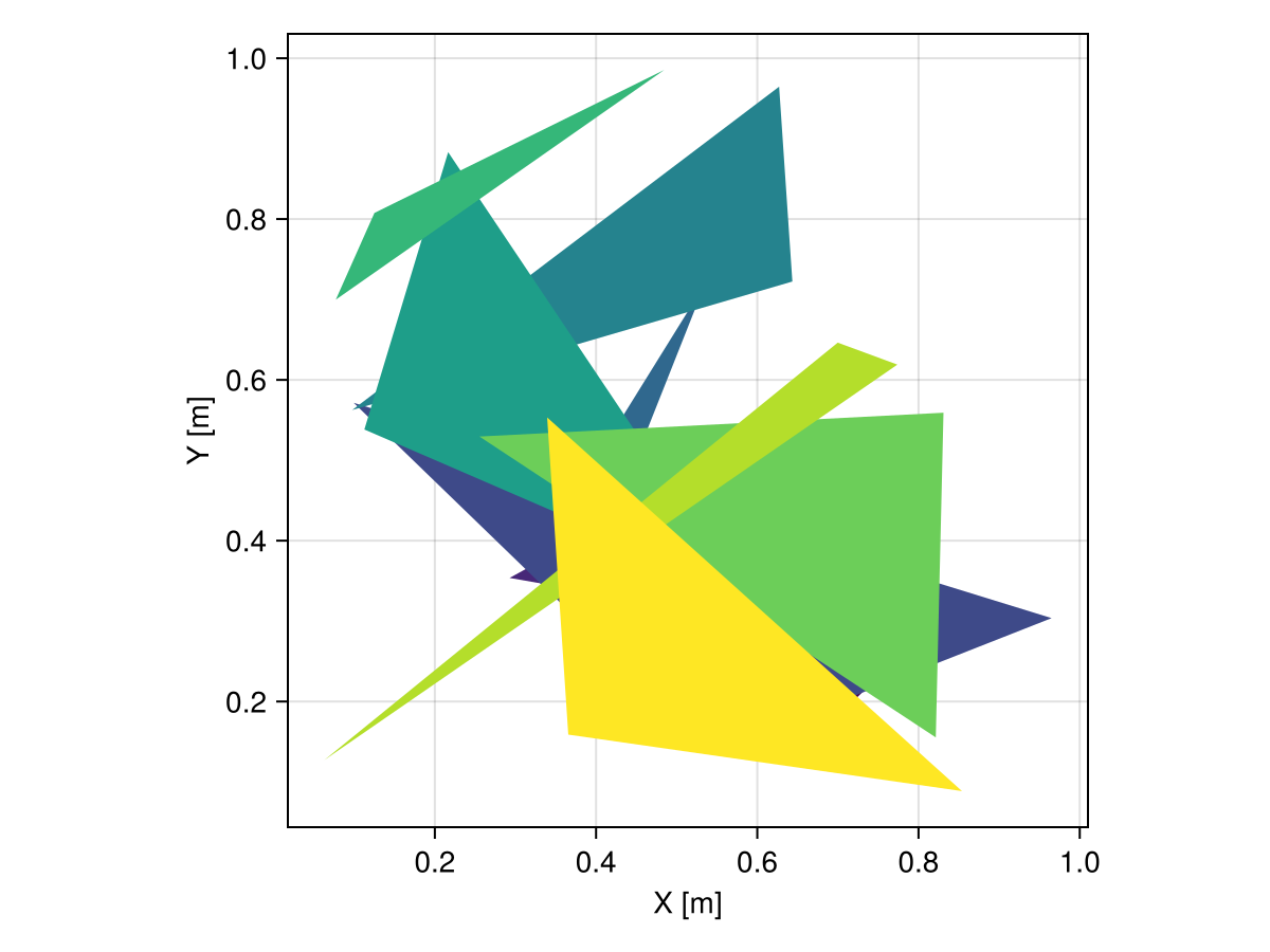Example block output