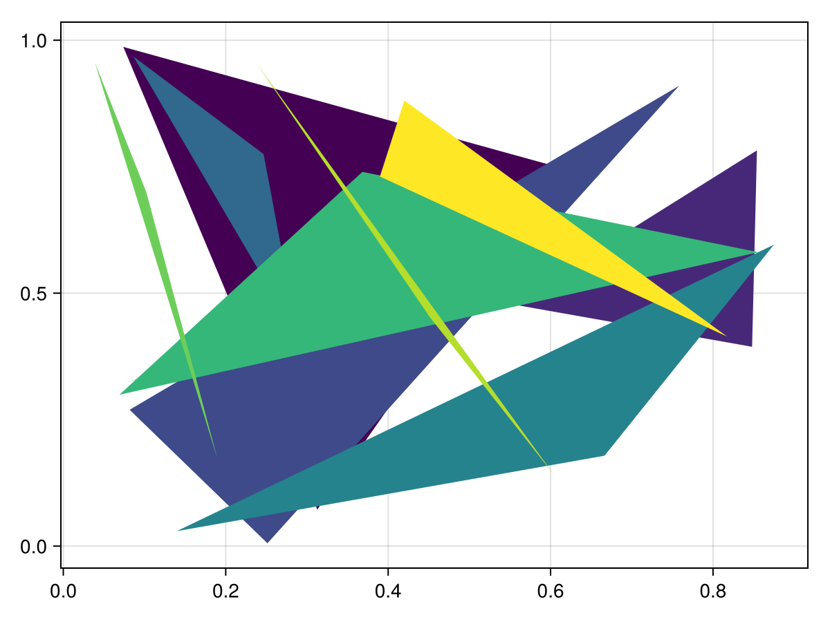 Example block output