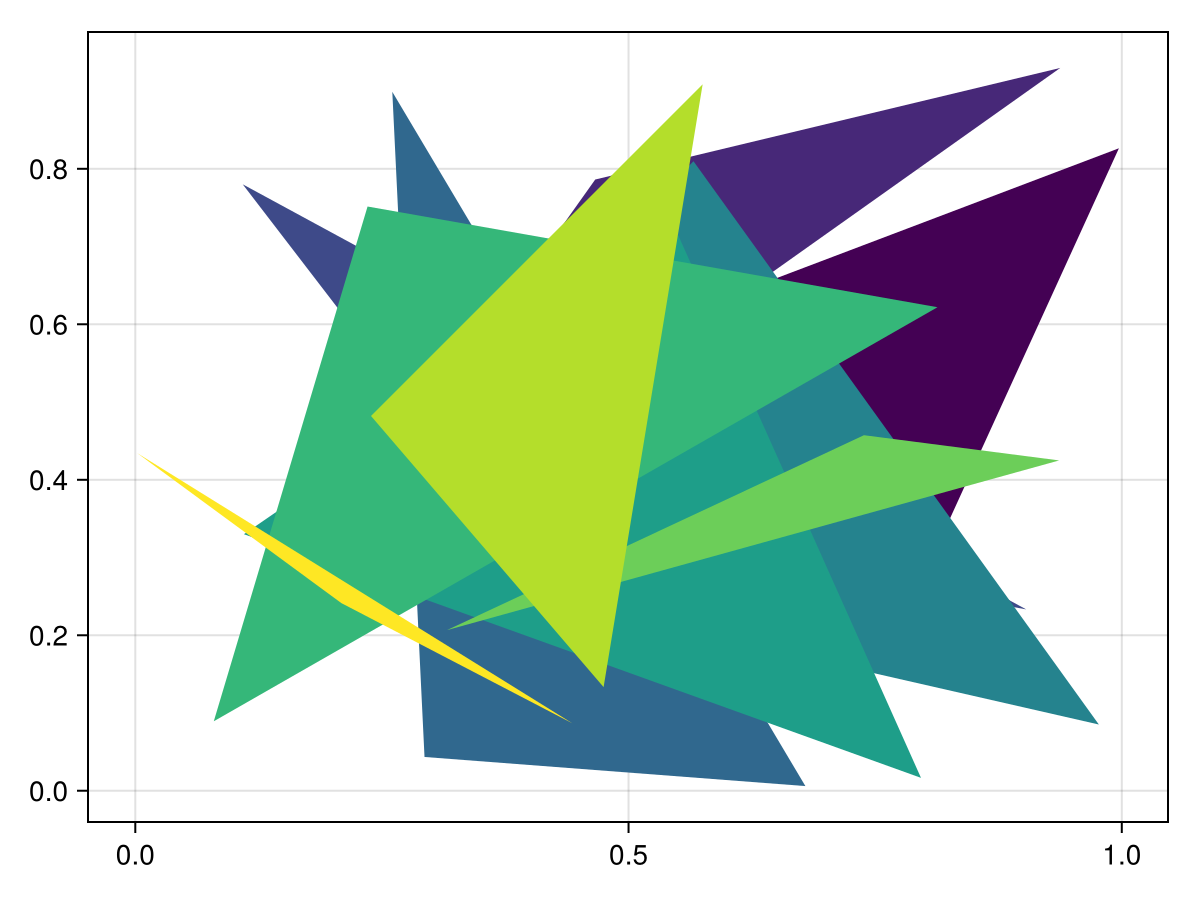 Example block output
