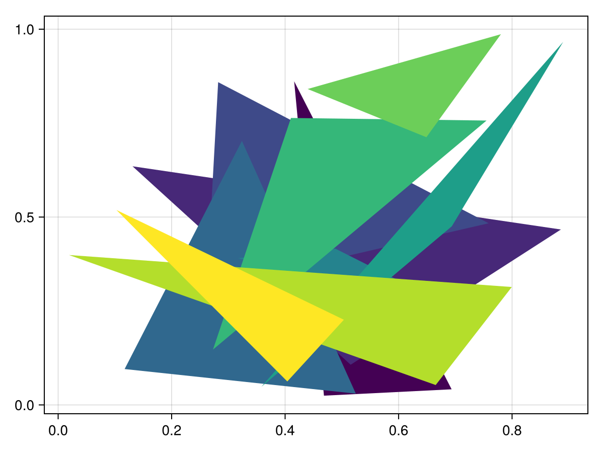 Example block output