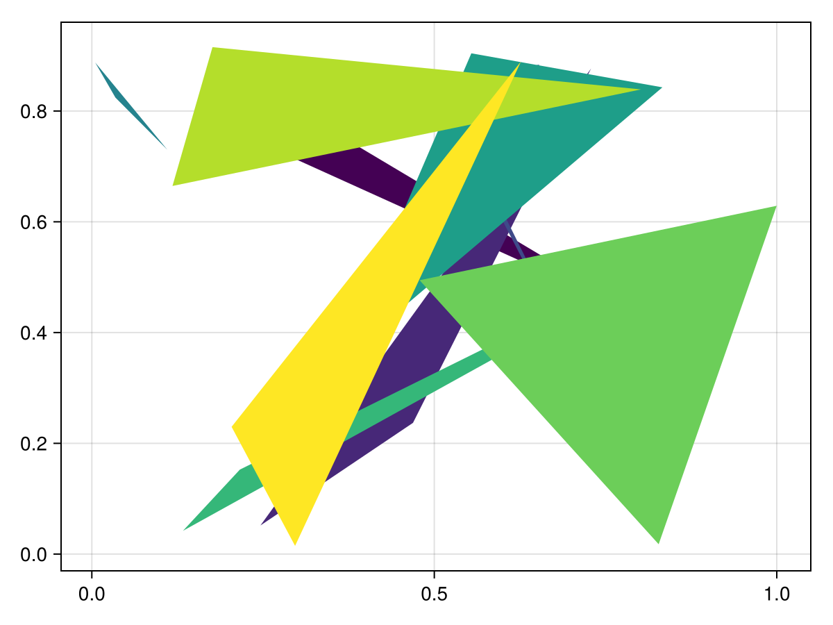 Example block output