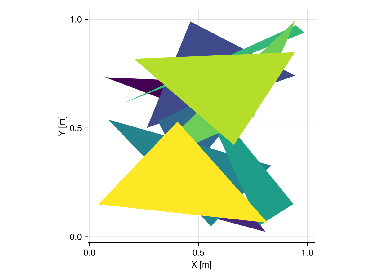 Example block output