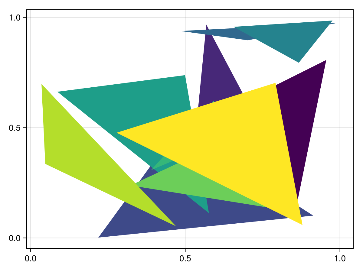 Example block output