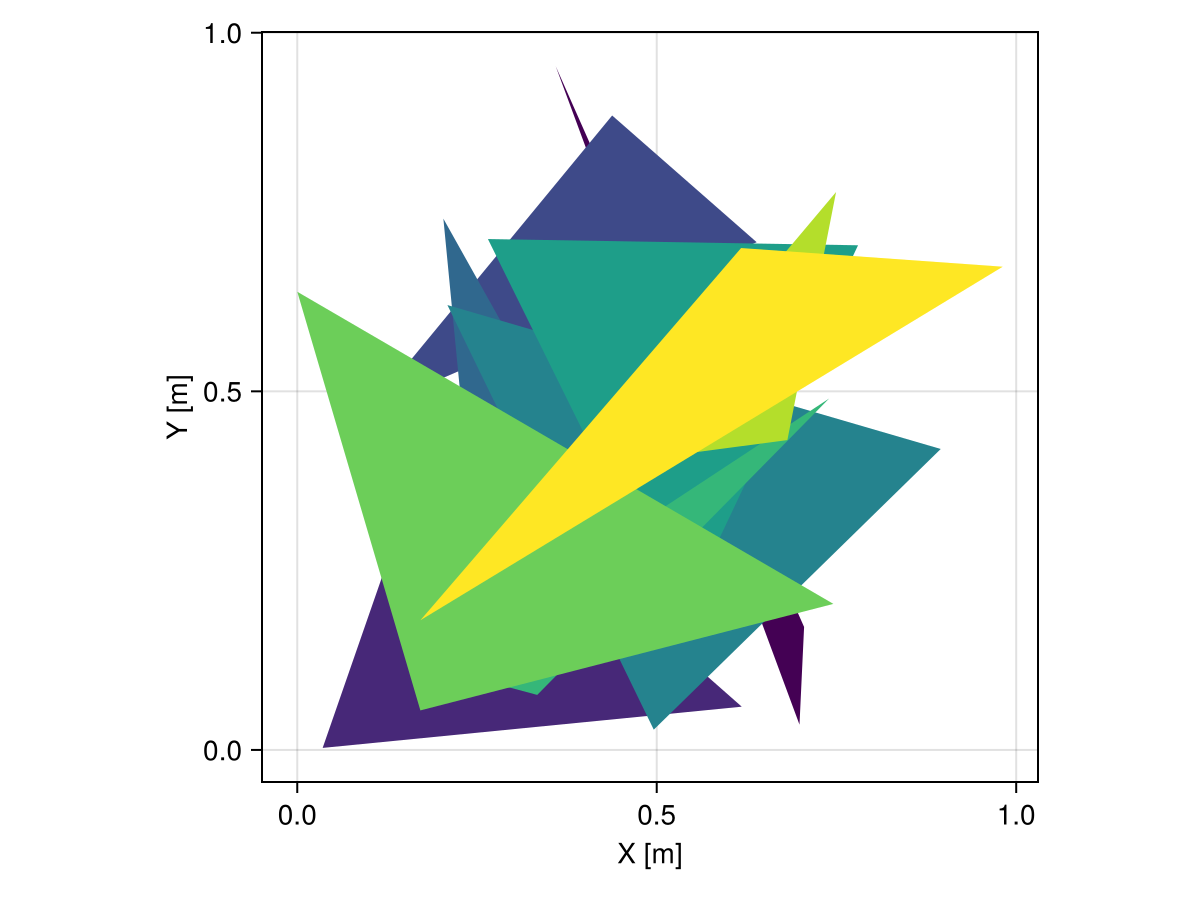 Example block output